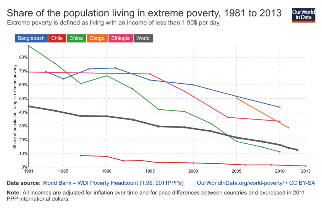 share-of-the-population-living-in-extreme-poverty
